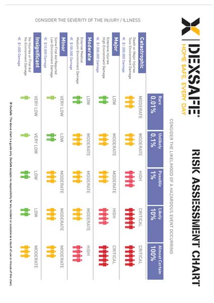Risk-Assessment-Chart