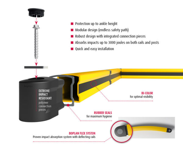 Boplan KP Flip Flex Impact Kick Rail 180M - Image 6